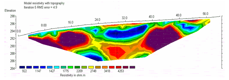 Slope Stability
