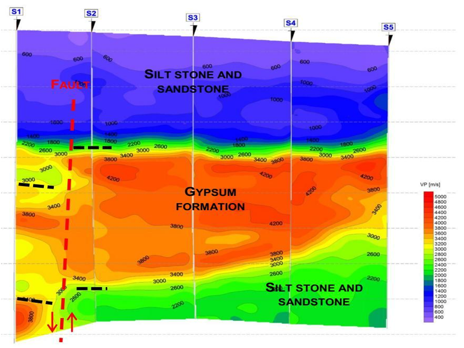 Slope Stability
